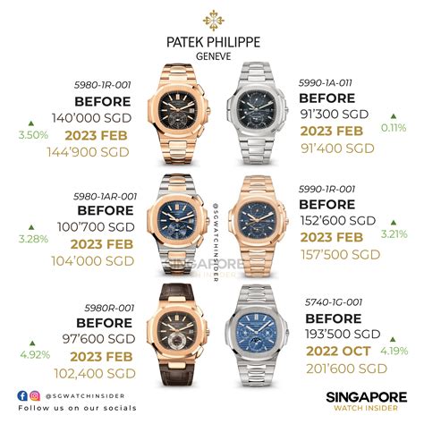 patek philippe price list 2015 euro|cheapest Patek Philippe watch price.